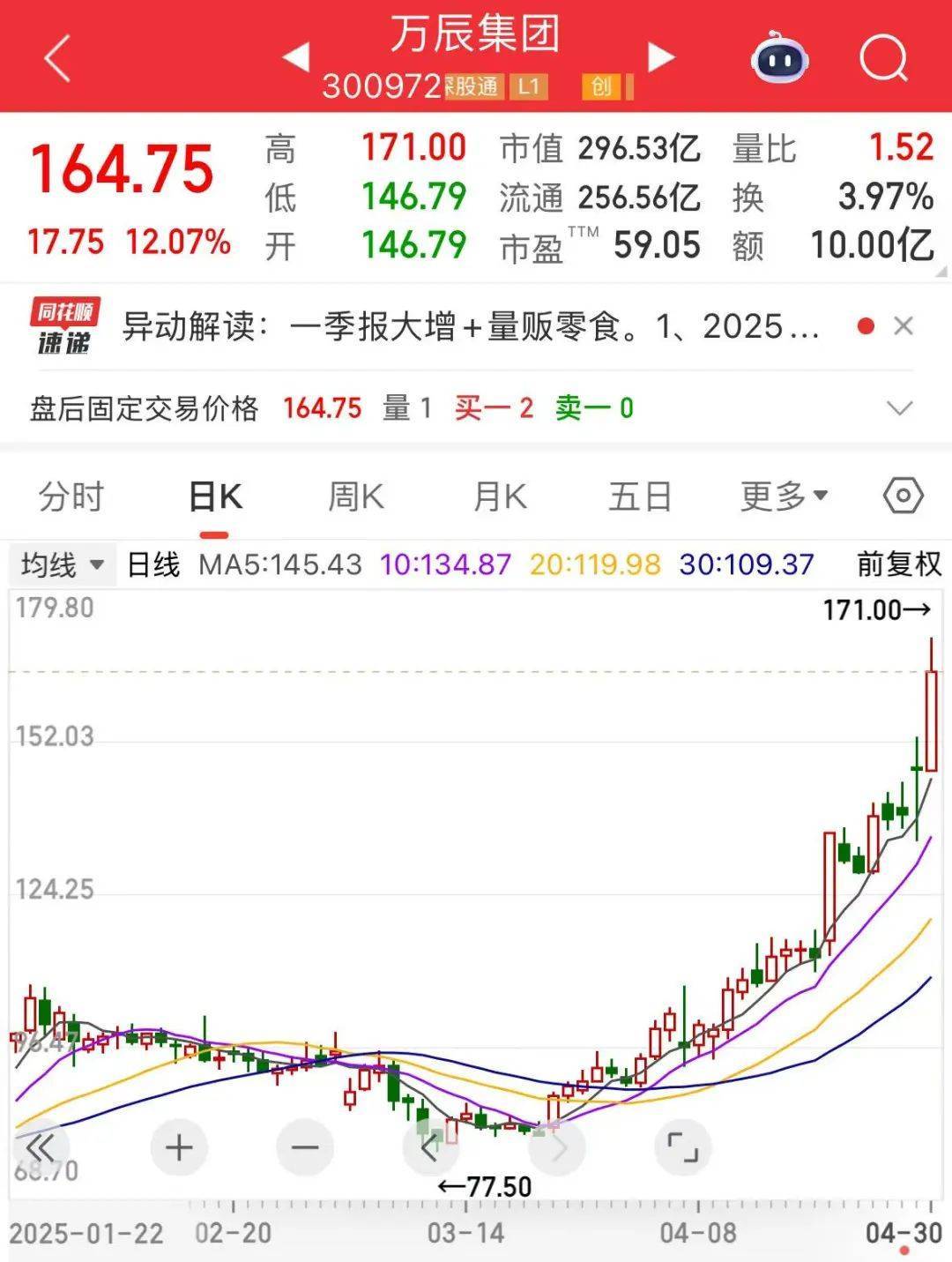 怎么申请皇冠信用网
_“300972”怎么申请皇冠信用网
，不到1年涨超8倍！谁是下一个内需潜力股？