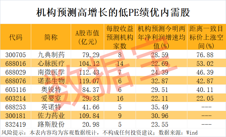 怎么申请皇冠信用网
_“300972”怎么申请皇冠信用网
，不到1年涨超8倍！谁是下一个内需潜力股？